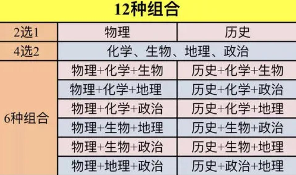 新高考模式迎来大调整，3+1+2或变成3+2+1，预计今年开始实施