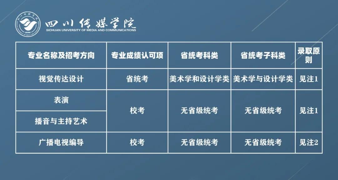 四川传媒学院2021年拟招艺术类专业报考条件及录取原则