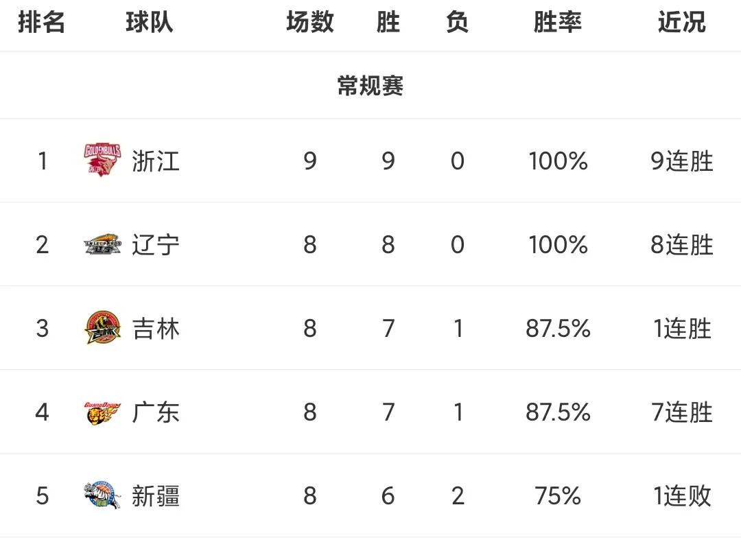 德国篮球联赛和cba比哪个强（不要妄自菲薄，就算除去NBA，CBA联赛放在欧洲赛场上也不差）