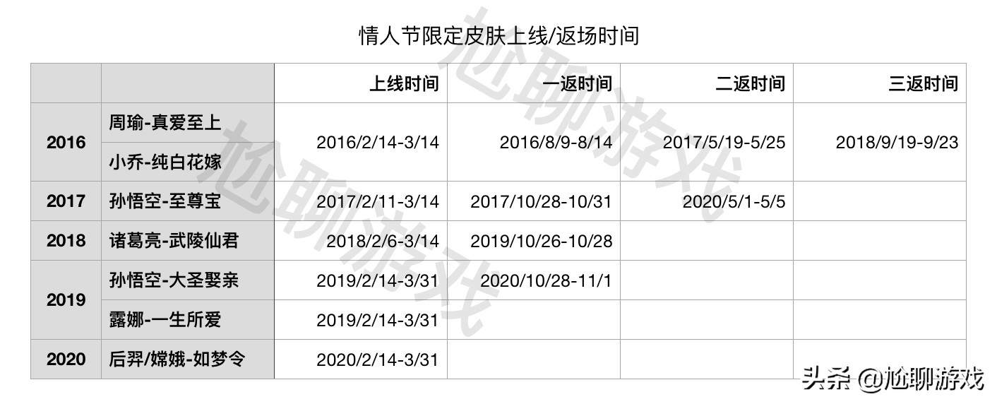 沈梦雨登上凯尔特人官方海报(《王者荣耀》全英雄系列皮肤汇总：33系列，囊括皮肤172款)