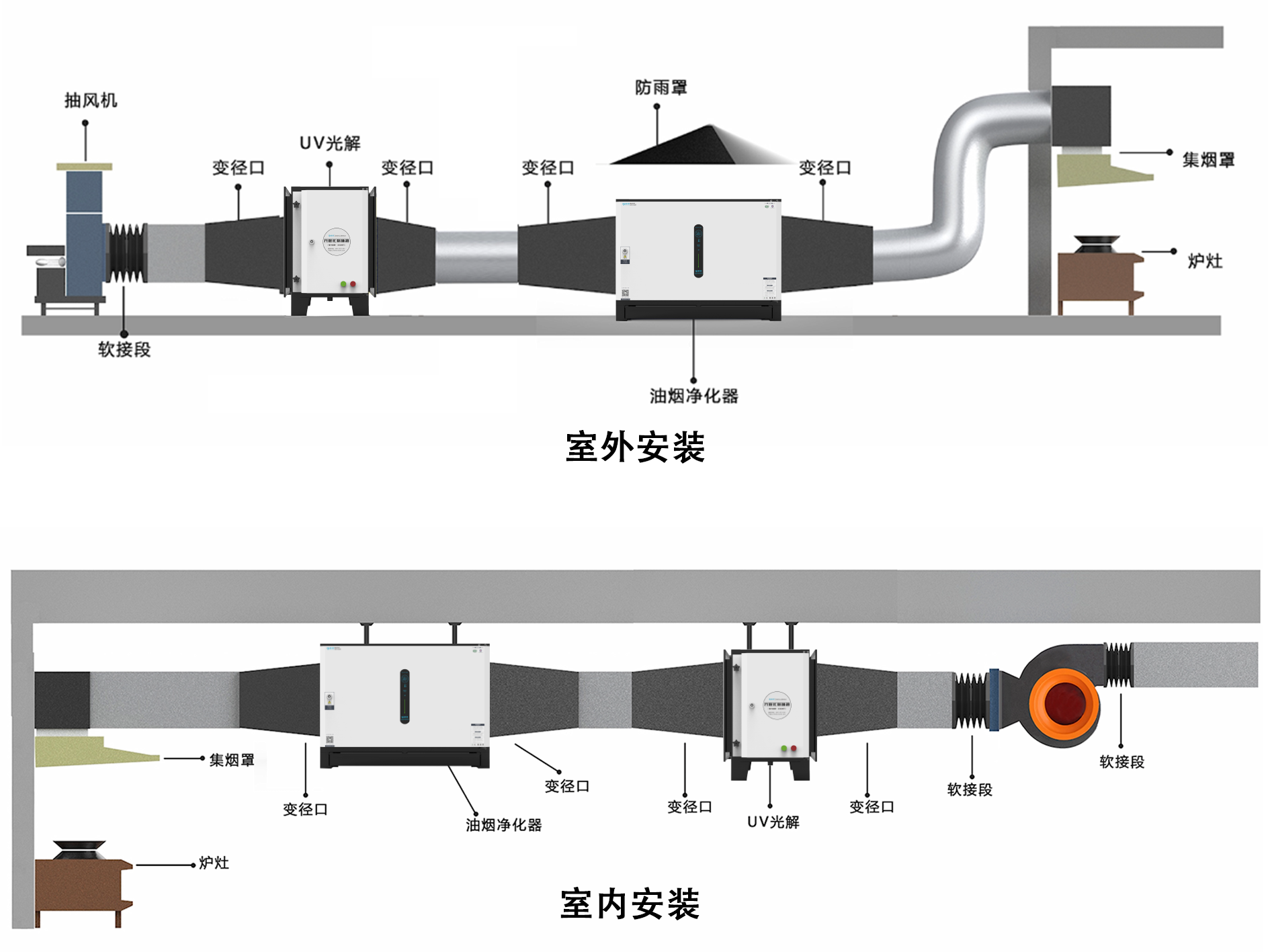 厨房排风罩正确安装图图片