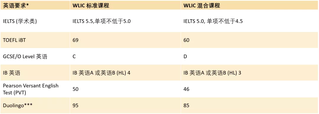 劳瑞尔知识大全！从学校优势到录取信息，通通都在这里