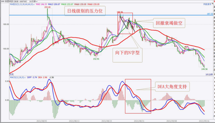 怎样做好3到5天的短线交易？