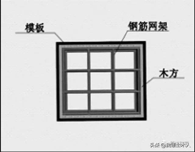 墙梁柱轴线位移，尺寸偏差？这里教你解决