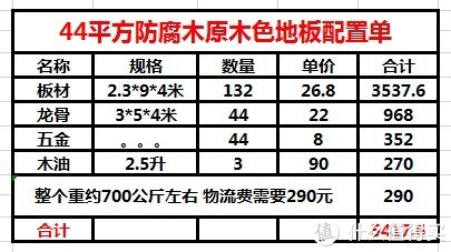 IT民工之自铺近45防腐木地板到底折不折腾？