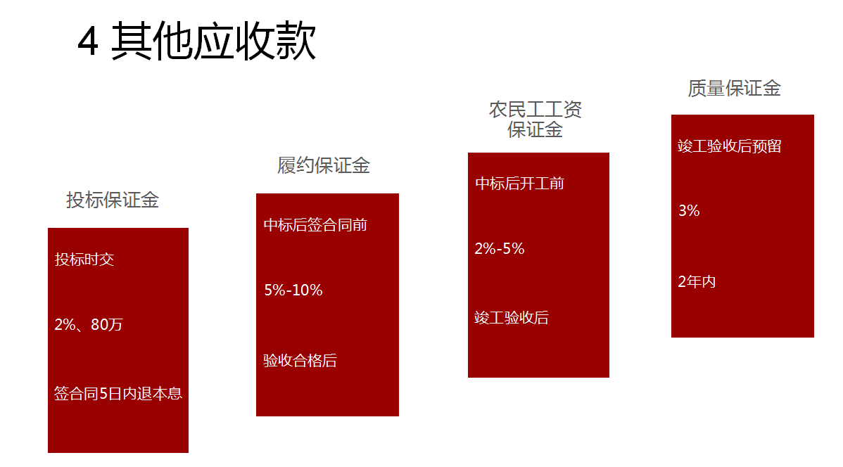 看看你那苦瓜脸！这份建筑业会计最新基础处理详解送你！再也不愁