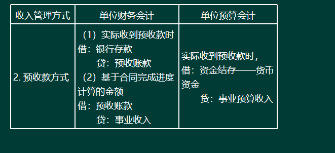 请抱走这份超详细的初级会计实务章节重点，快收藏备用吧！