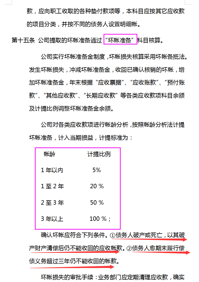 会计核算制度：98条完整版会计核算制度