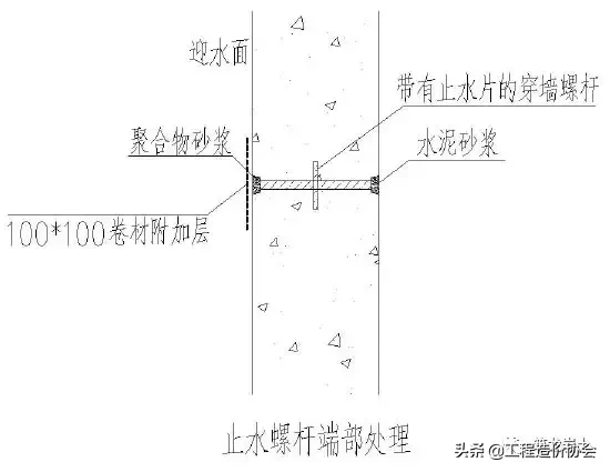 土方及边坡、地下防水、地基与基础工程标准化工艺做法！