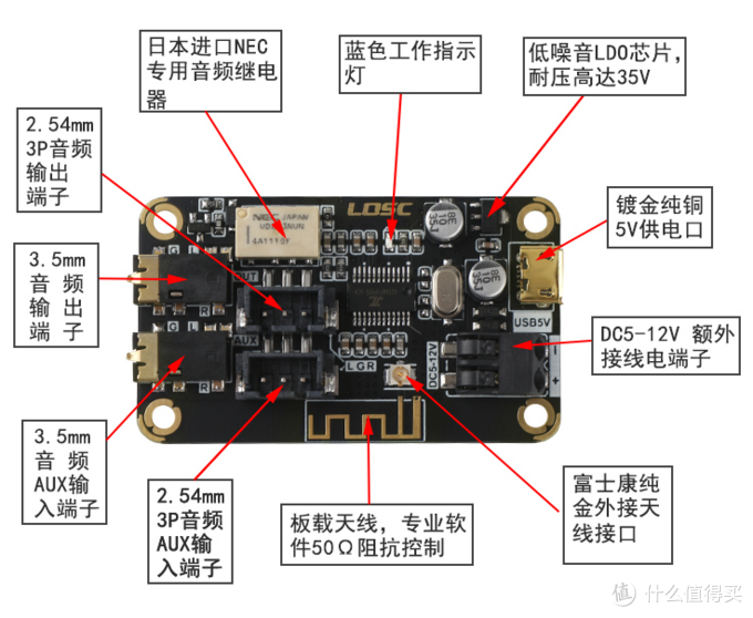 无需动手能力：超简易方式改造有线音箱，升级蓝牙功能