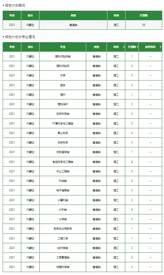 高考各分数段可报大学一览表！一本线上考生必看