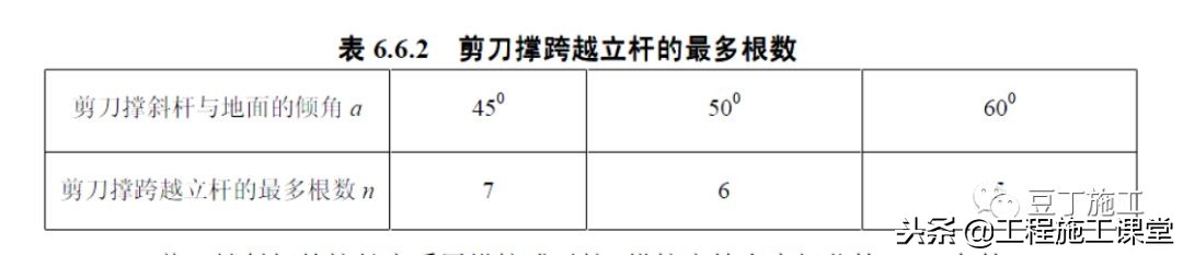 建筑施工：扣件式脚手架剪刀撑如何设置、搭设？在工地上的都看看