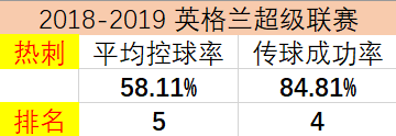 请提供一份热刺2009的阵容(结合穆帅过往履历及热刺现有阵容，分析新时期的热刺能否走出困境)