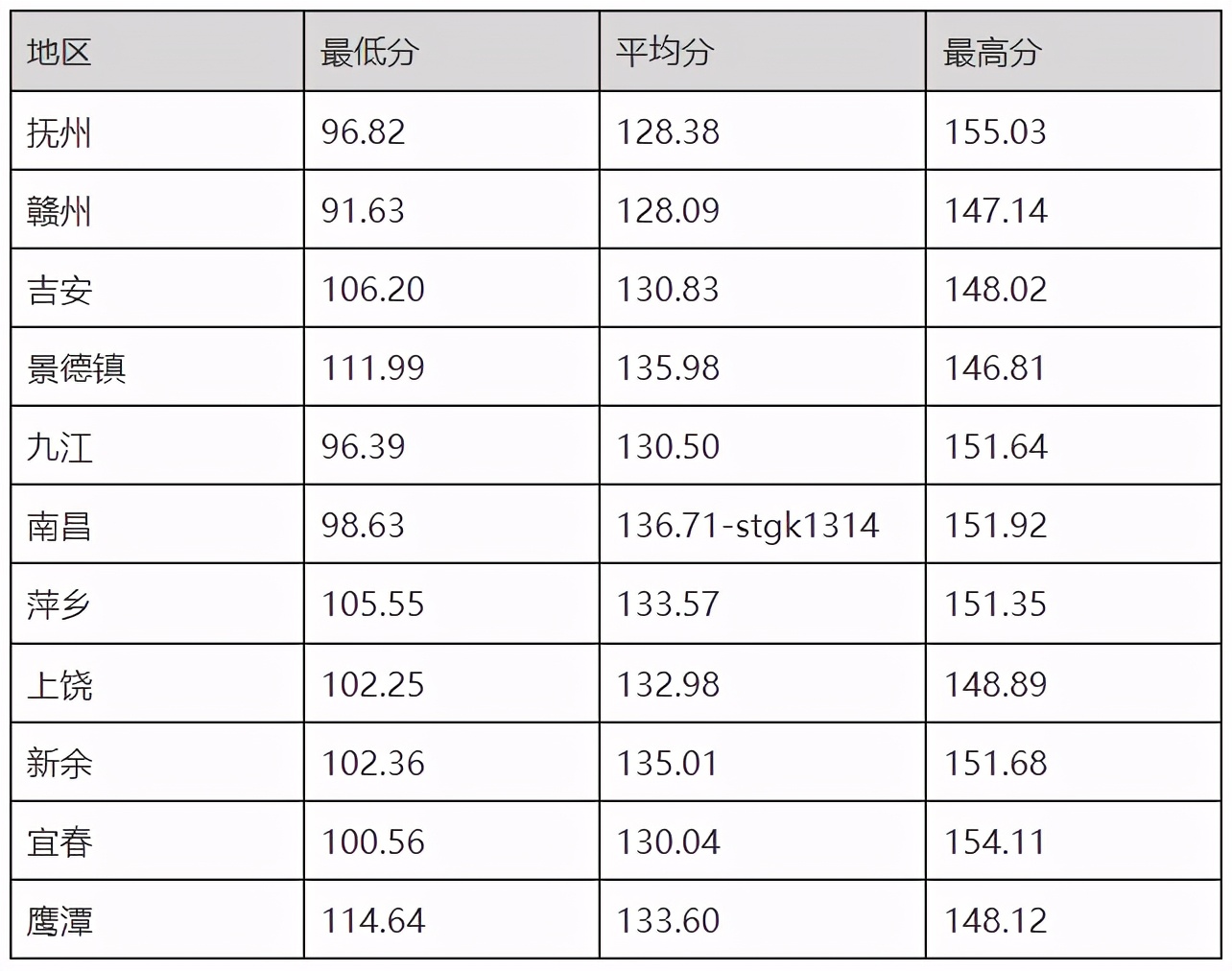 竞争惨烈！2021年公务员考试一个偏远乡镇岗位几千报名