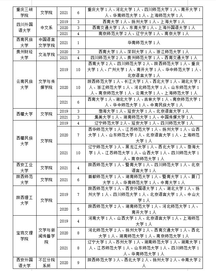 考研调剂｜中国古代文学调剂经验分享