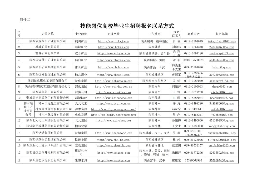 陕煤集团招聘（公告）