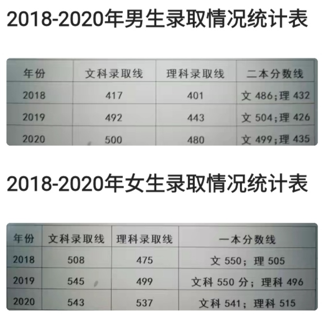 安徽公安职业学院2021年招生新变化、新预测