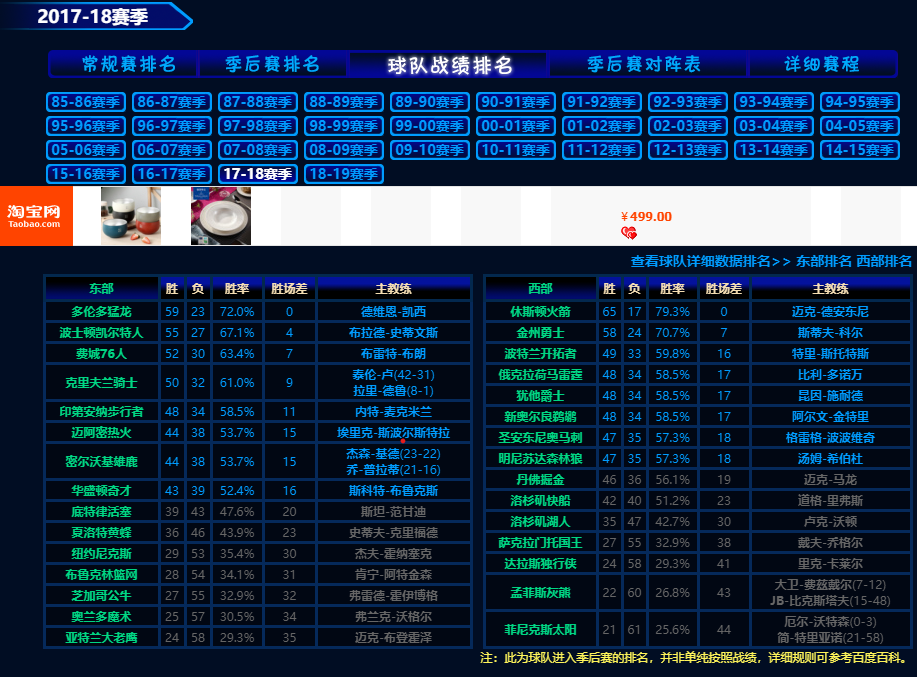 2014nba季后赛赛程表(一家之言，数据说话，近十年季后赛含金量比较)