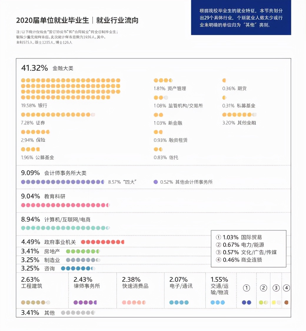 看看这几所常考院校的研究生就业率到底咋样