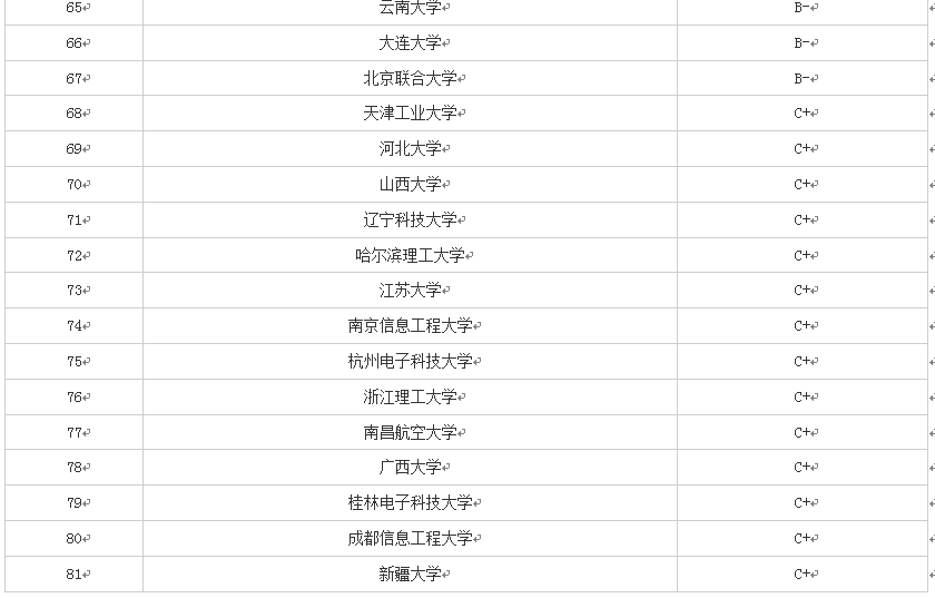 2019年报考——带你认识软件工程