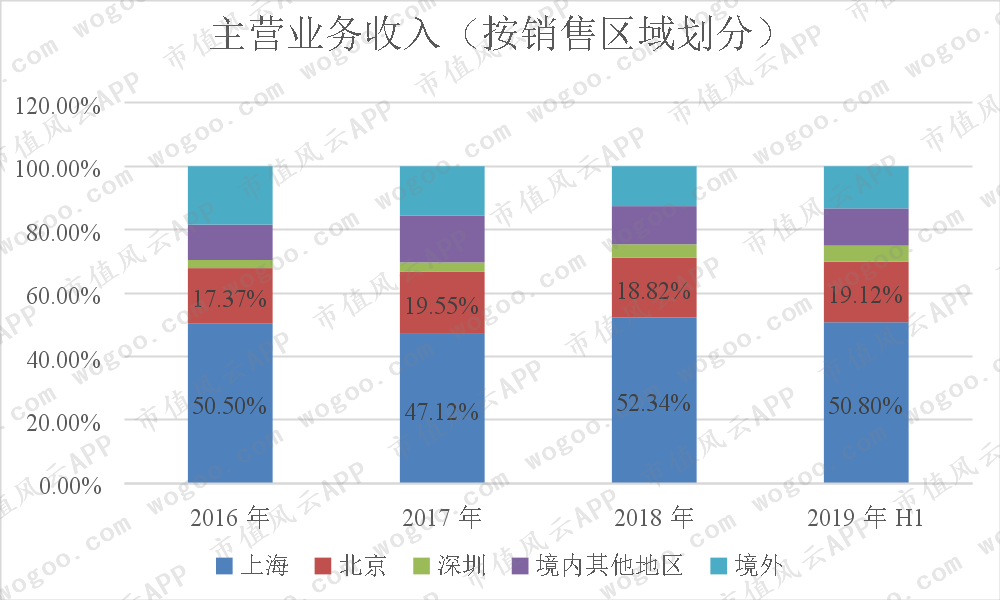 从主板变更为科创板，新致软件自身成色如何？| 科创板风云