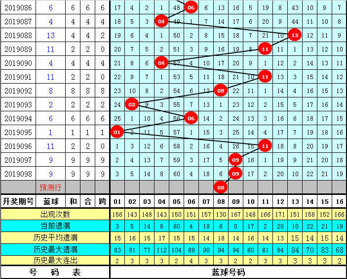 易衍双色球第2019099期：大复式15+1合买