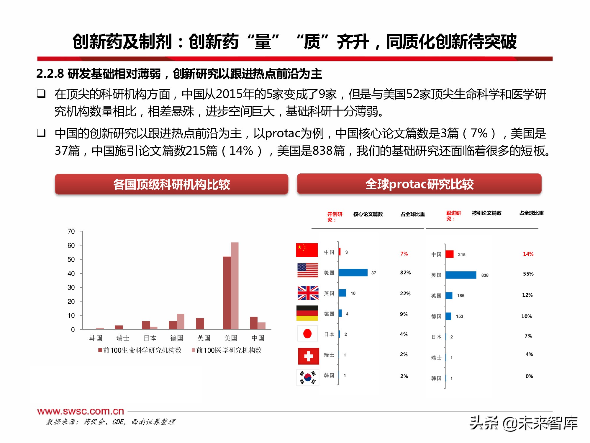 医药行业2022年投资策略：寻找“穿越医保”和“疫情脱敏”品种
