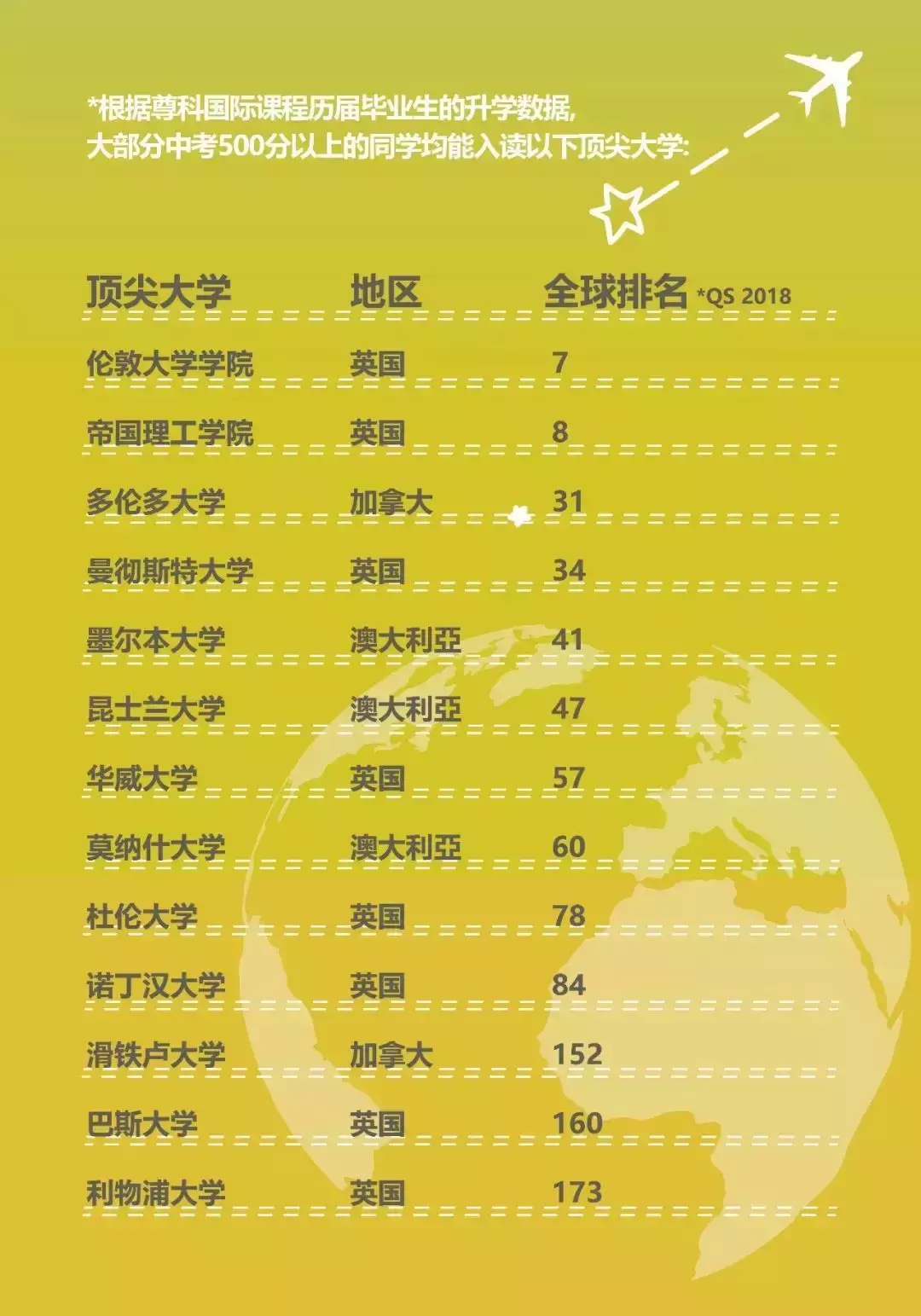 热门名校录取率低于10%？但佛山这所国际学校家长依然争相关注！