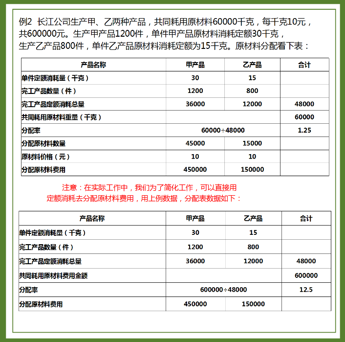 全了！工业企业成本会计核算流程&案例解析，不懂的快收藏学习
