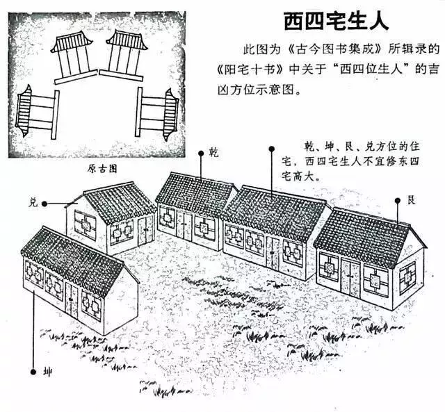 建议再认真看看的48个风水漫画，你想了解的住宅风水知识都齐全了