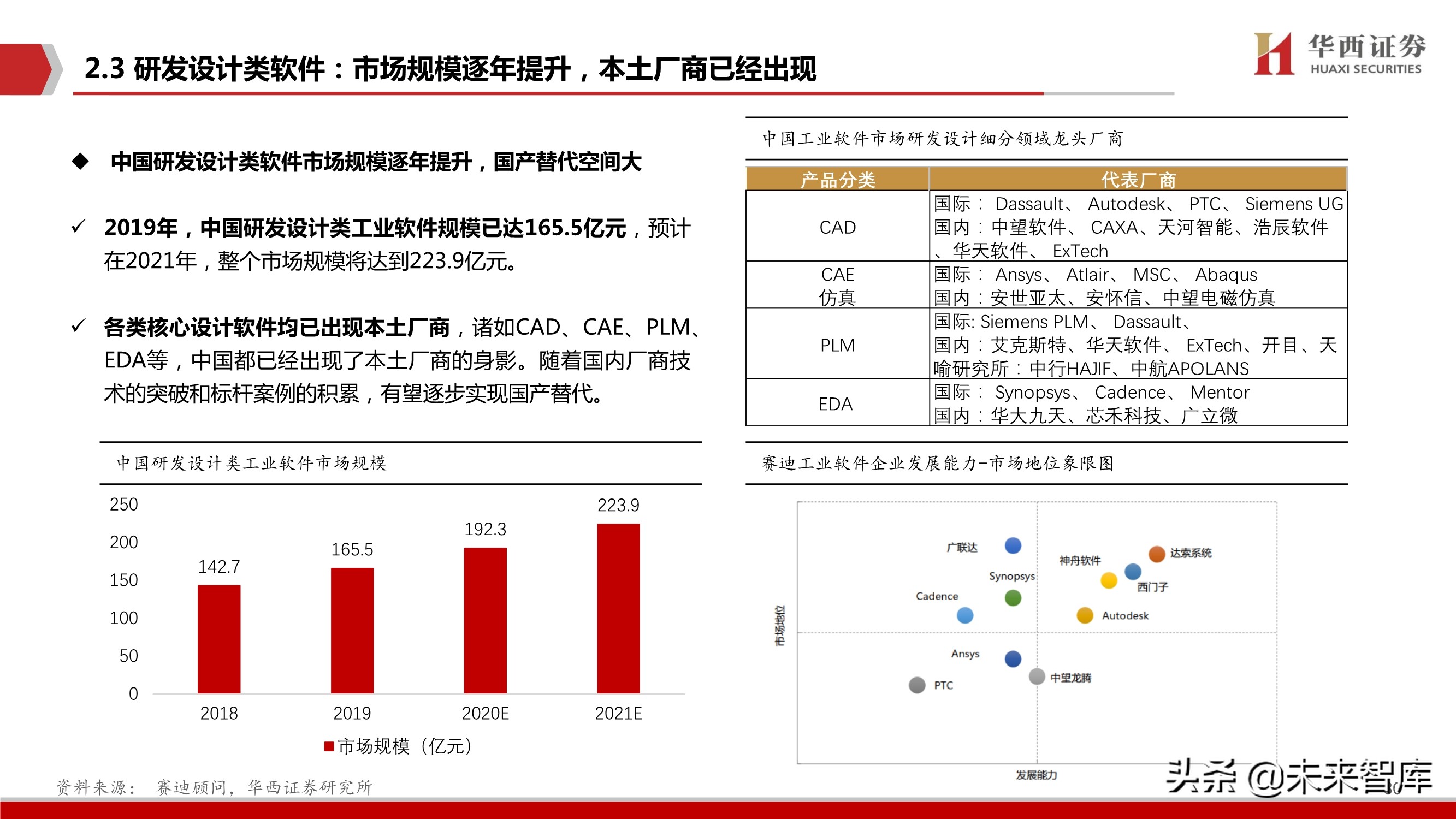 工业软件行业103页深度报告：中国制造崛起的关键