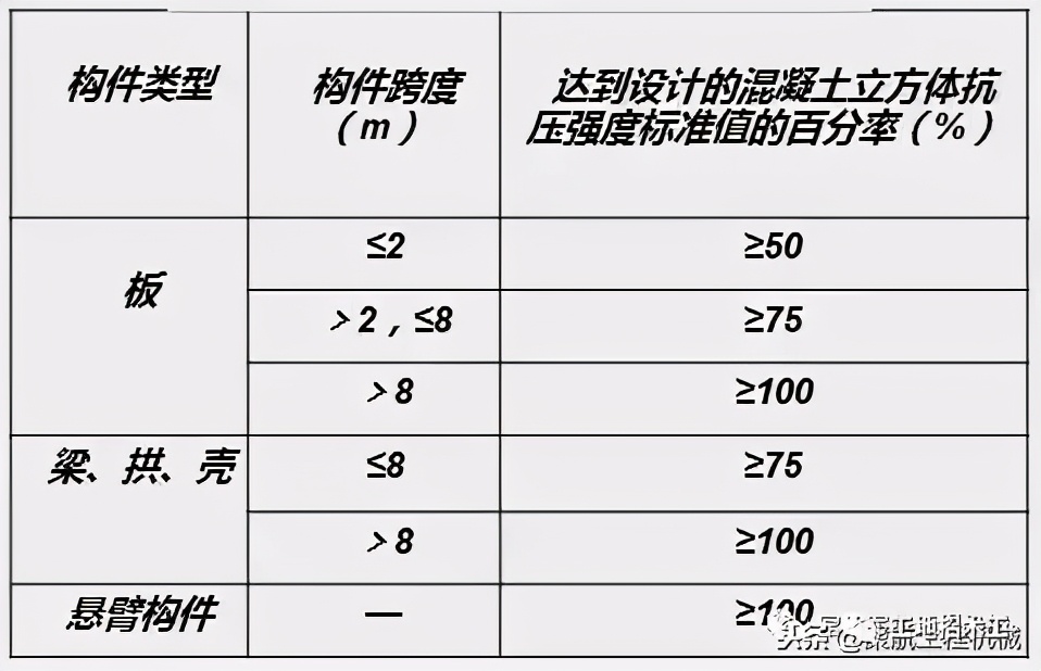 木工支模的关键节点大合集