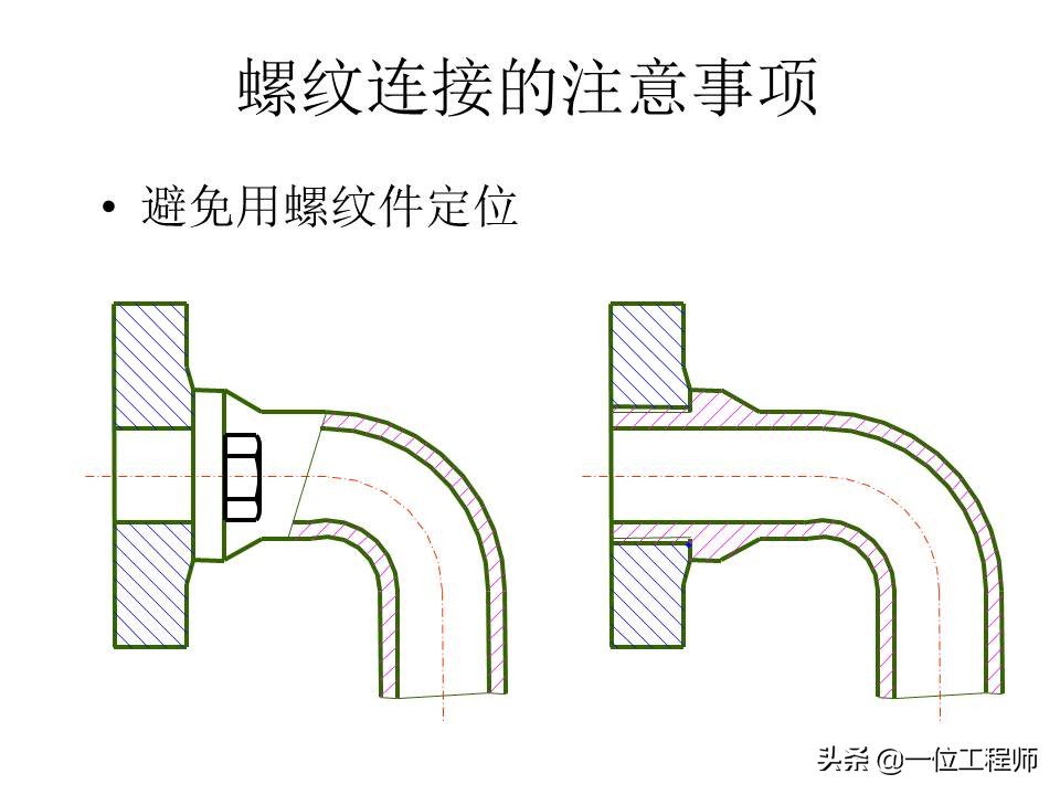 机械制图螺纹连接件的画法，63页内容详细介绍螺栓、螺钉的画法