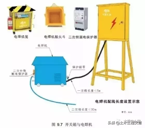 工地施工用电安全必须做好这八点