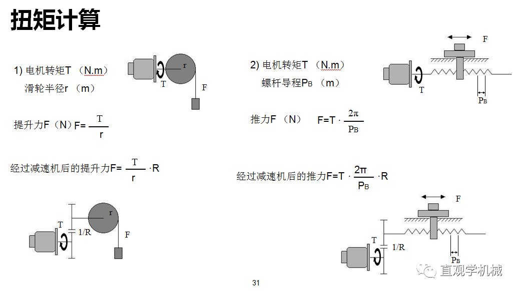 86页PPT，自动化非标设计各标准件选型知识