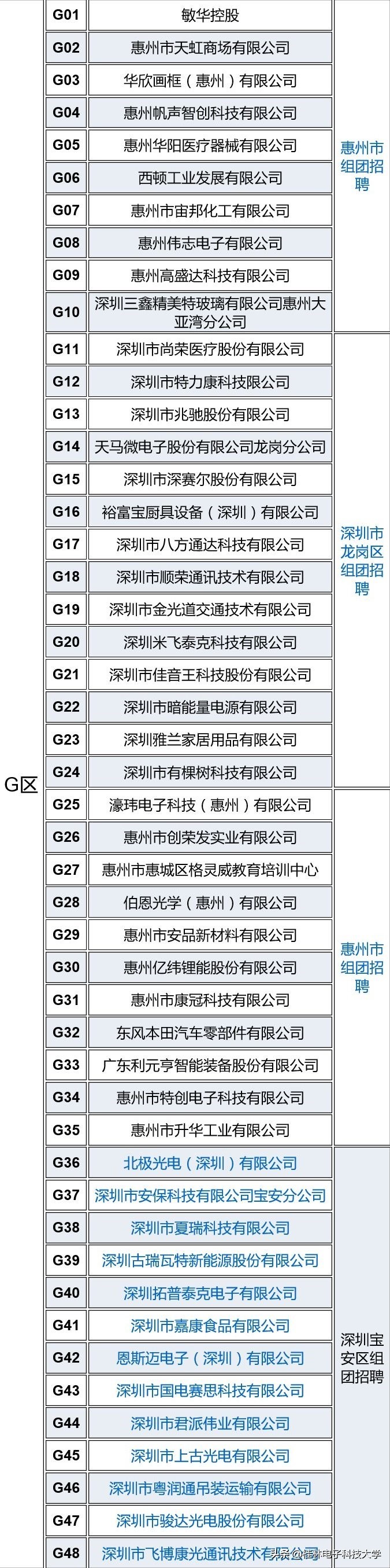 @2020届毕业生：730家企业，18000个岗位!“职”等你来！