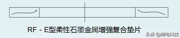 法兰垫片的类型、标识和选用！