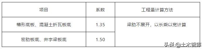 造价必备，定额系数大全