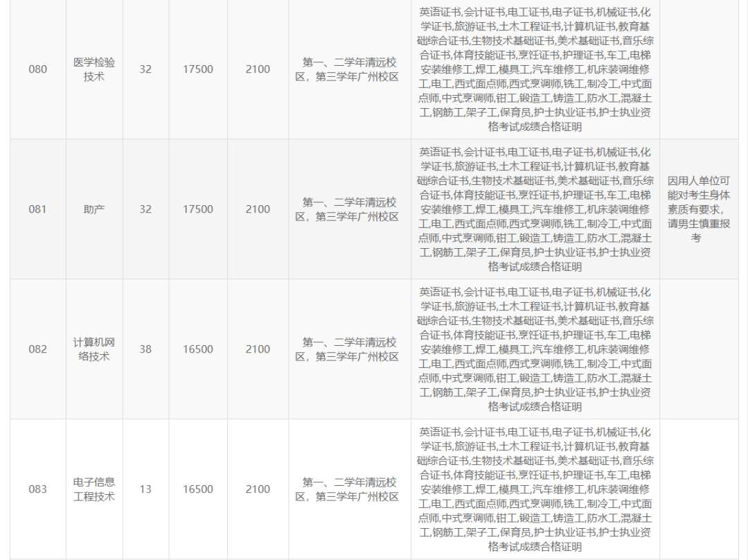 高职高考必看｜全面了解广东岭南职业技术学院
