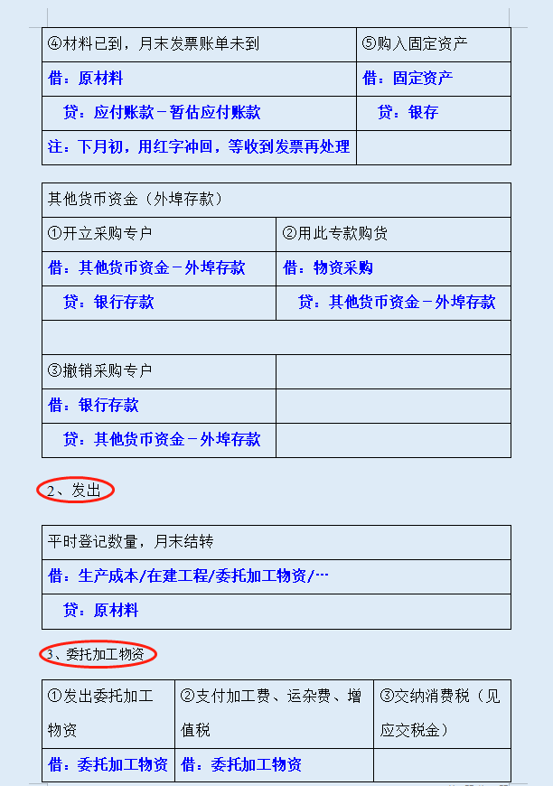 “鬼才”会计李姐熬夜汇总的73个基础会计分录汇总表格，超实用