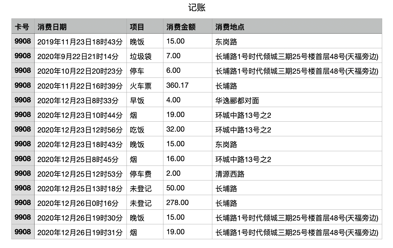 苹果手机怎么制作表格（苹果手机怎么制作表格 wps）-第2张图片-科灵网