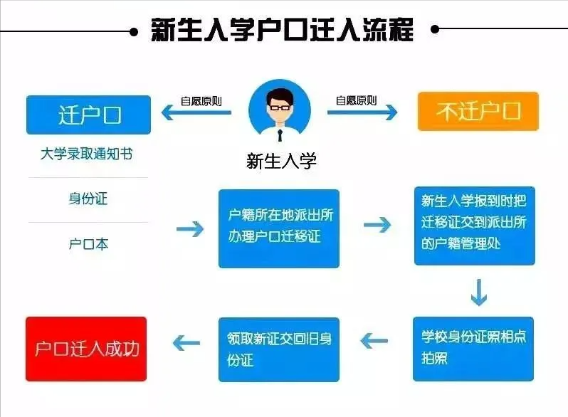 新生上大学前需要做好哪些准备？影响大学报到的千万不能马虎