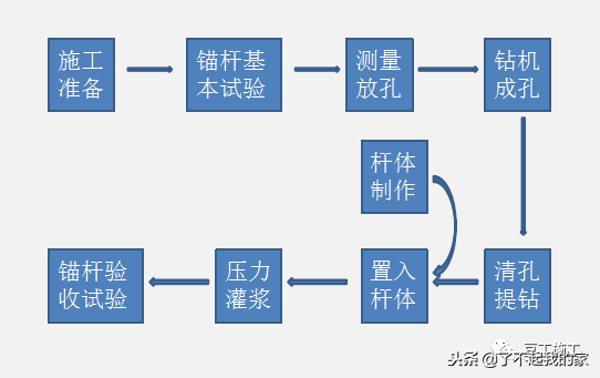 抗浮锚杆8个施工操作要点及34个质量通病，这些弄懂就不会出错