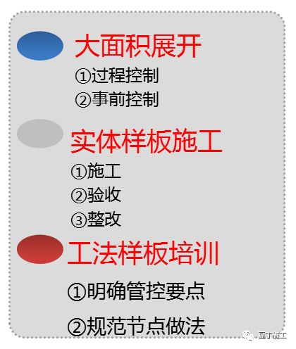 工程样板引路：我让你咋做，你就咋做，否则就是惹祸！（附做法）