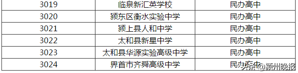 最新！阜阳三区五县高中建档线公布