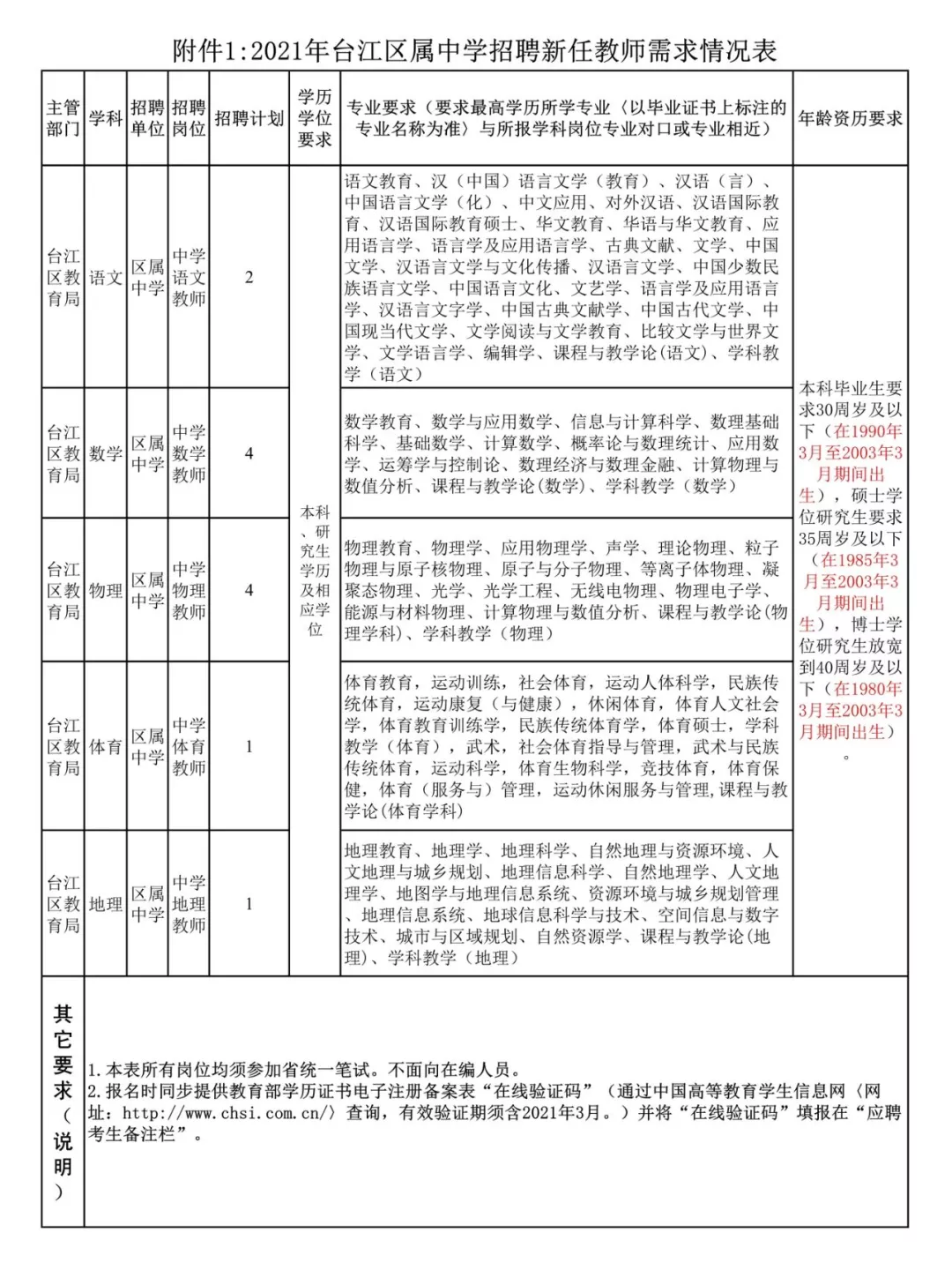 2017福州教师招聘（含编内）