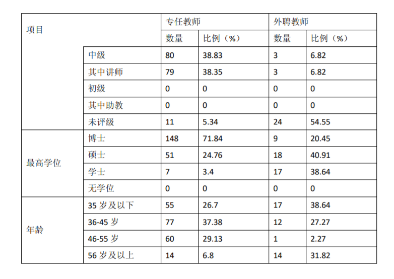 我国门槛最高的2所大学，一般人没资格报考，毕业还包分配