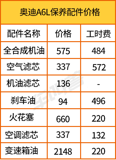 奥迪a6和奔驰e300哪个好(「选豪车」选奥迪A6L还是奔驰E级？后续用车养车成本差距如何？)