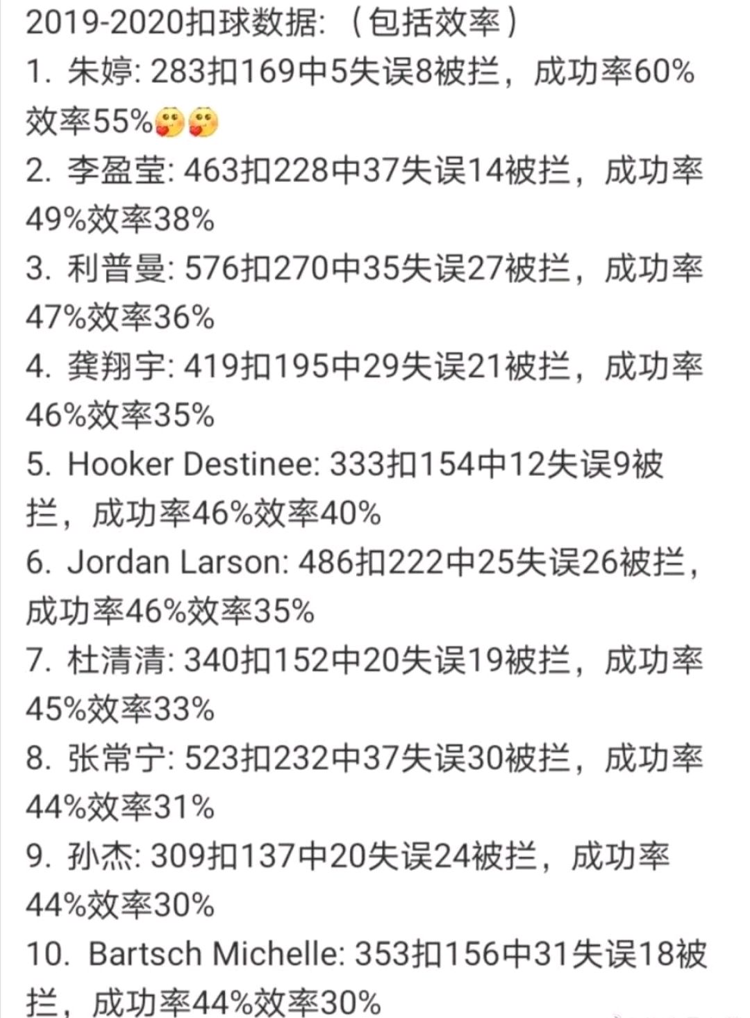 2015世界杯女排最佳阵容(排超最佳阵容该怎么选，“优化方案”引发热议，排协需要反思了)