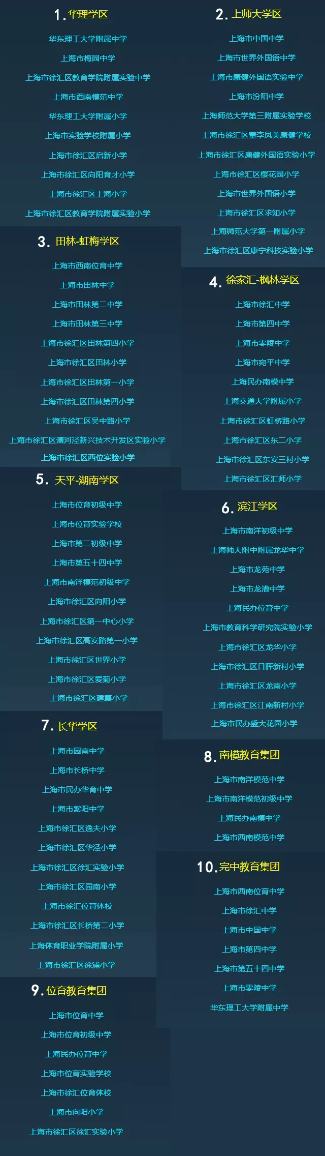 最新！魔都1400+所学校优质资源共享